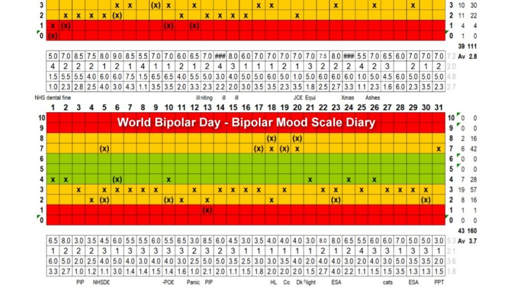 bipolar-mood-diary-dec-17-jan-18-katy-jon-went