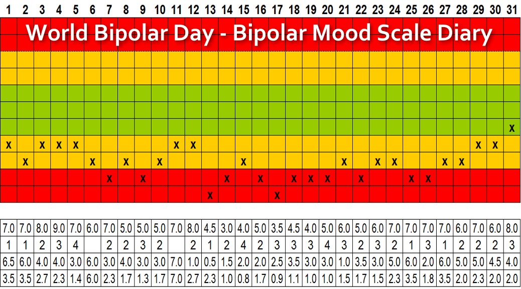 World Bipolar Day - Bipolar Mood Scale Diary | Katy Jon Went